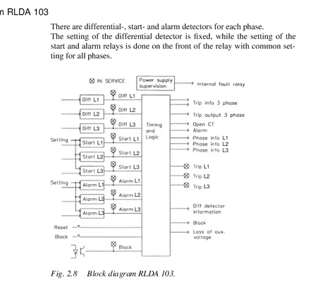 RLDA103 ABB RK638005-BA Steuerung